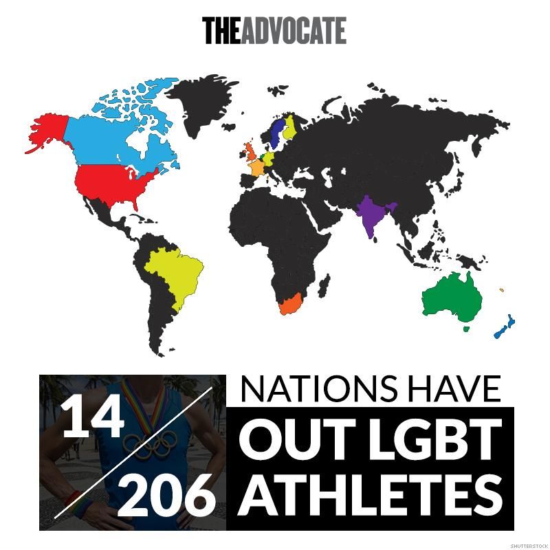 Only 14 Nations Have Out Olympians